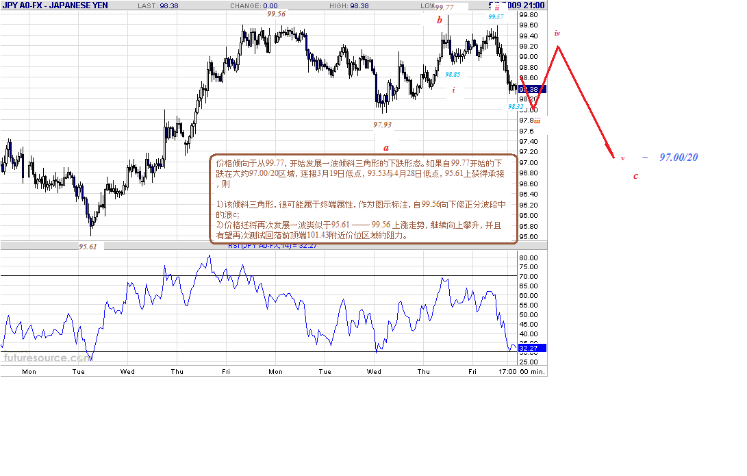 jpy-h-5-9-09.gif