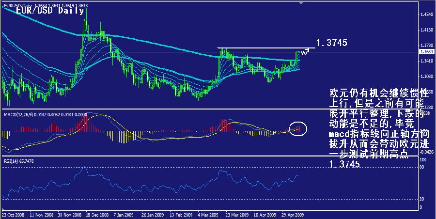 eur-daily.gif