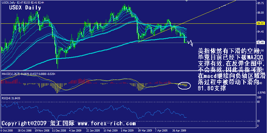 usdx-daily.gif