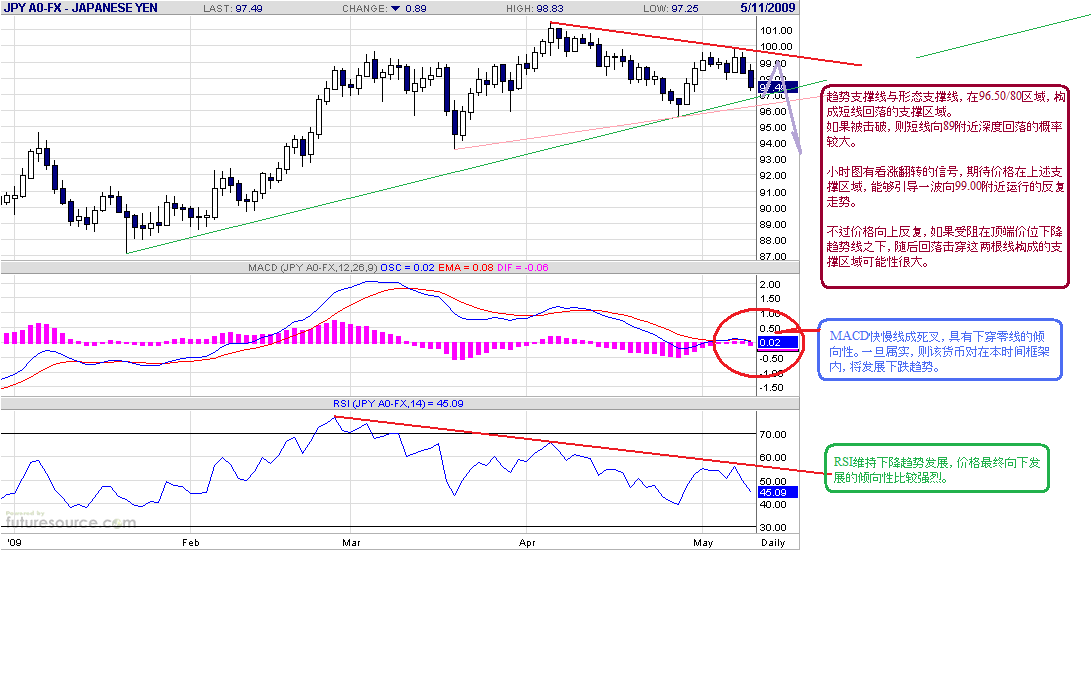 jpy-d-5-11-09.gif