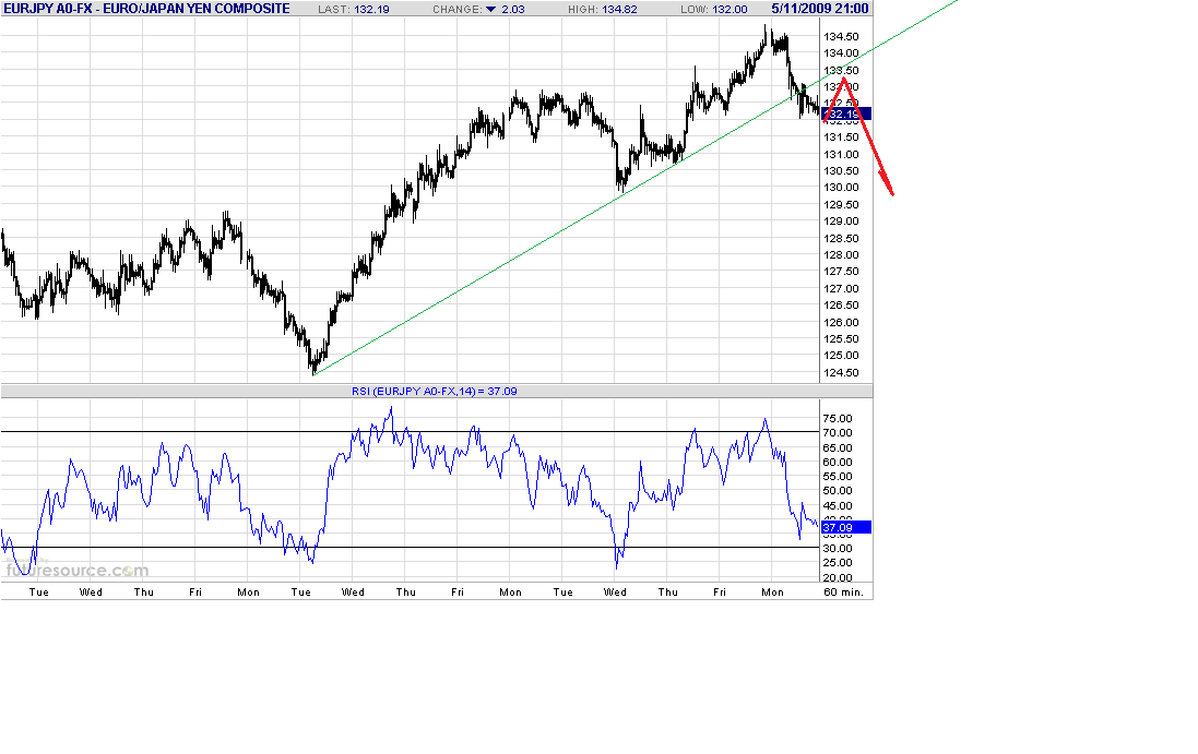 eurjpy-h-5-11-09.gif