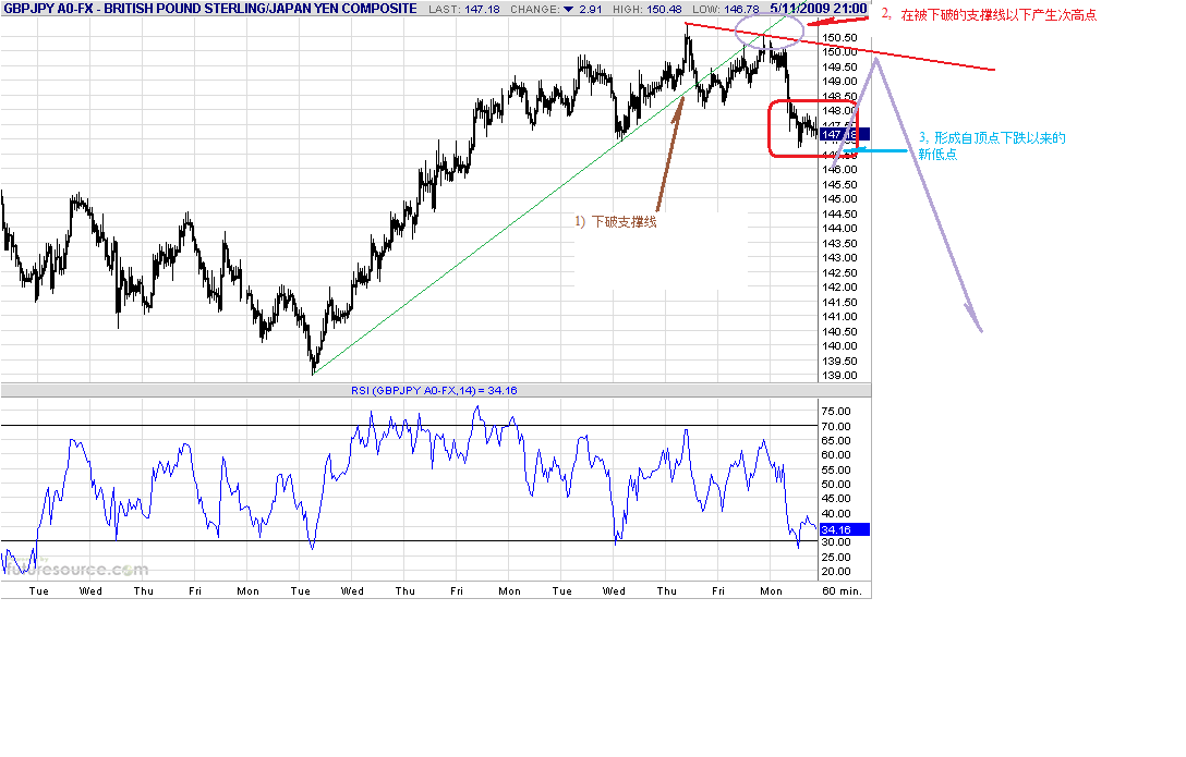 gbpjpy-h-5-11-09.gif