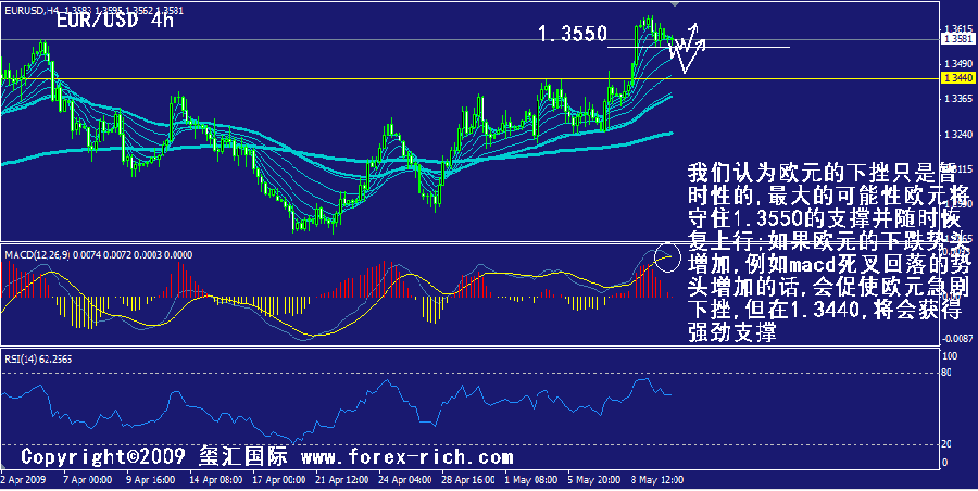 eur-4h.gif