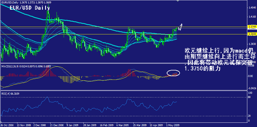 eur-daily.gif