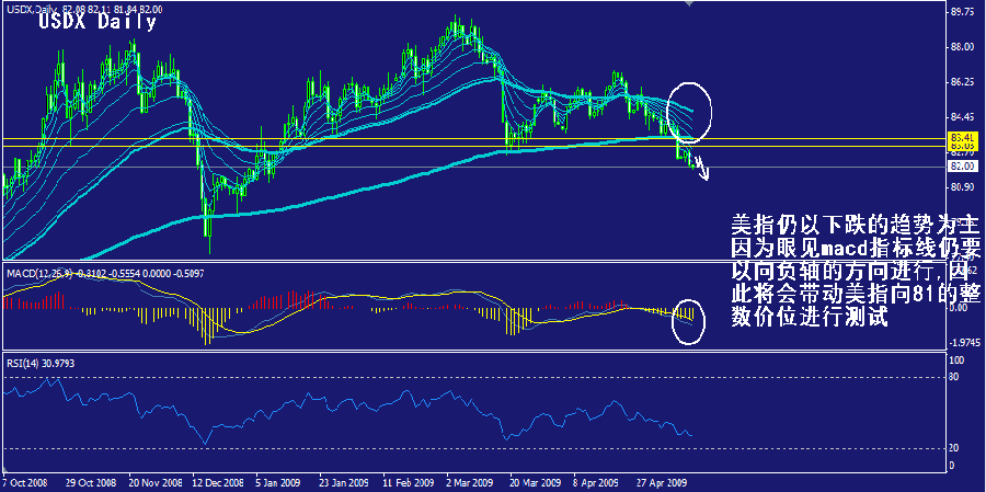 usdx-daily.gif