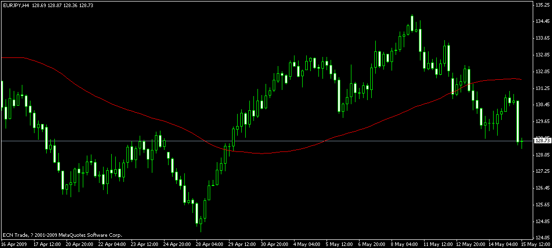 下跌中的十字星