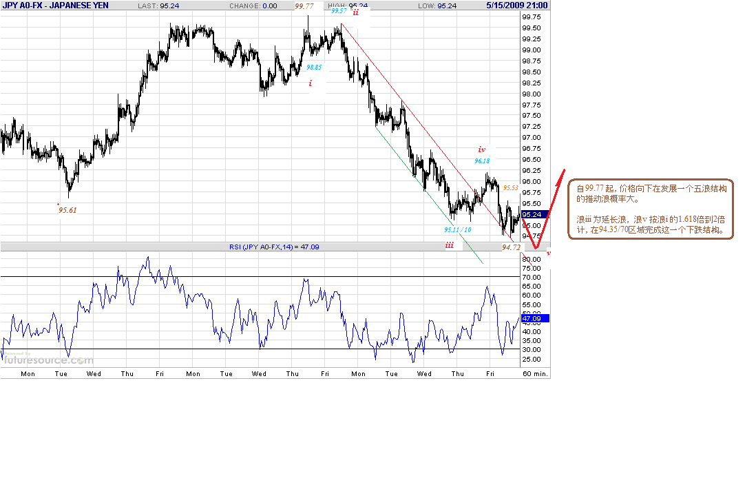 jpy-h-5-16-09.gif