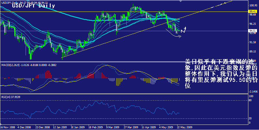 jpy-daily.gif