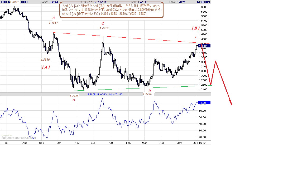 eur-d-6-3-09.gif