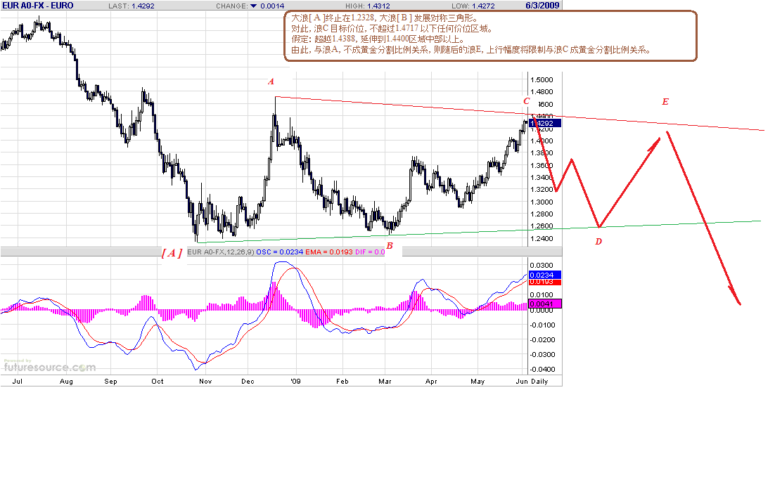 eur-d-6-3-09-2.gif