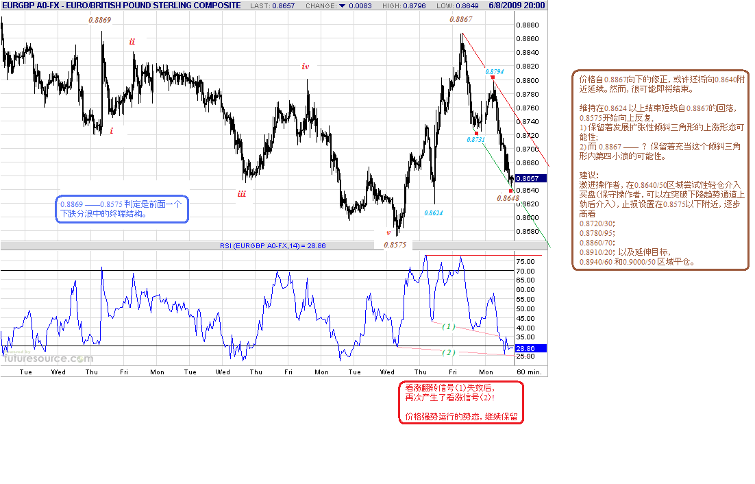 eurgbp-h-6-8-09.gif