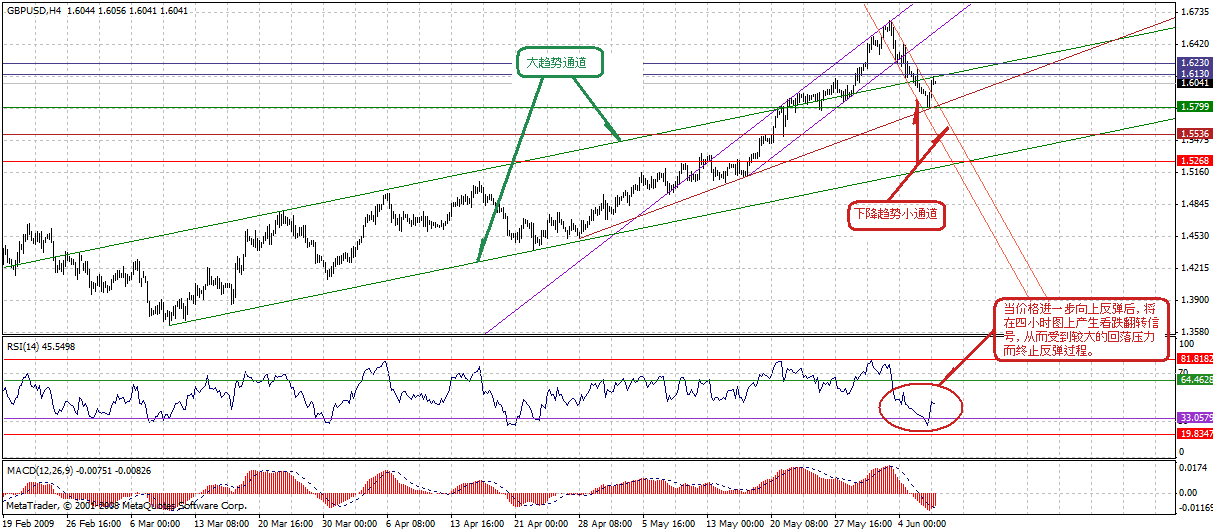 gbp-4h-6-9-09.gif