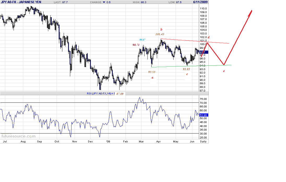 jpy-d-6-11-09.gif