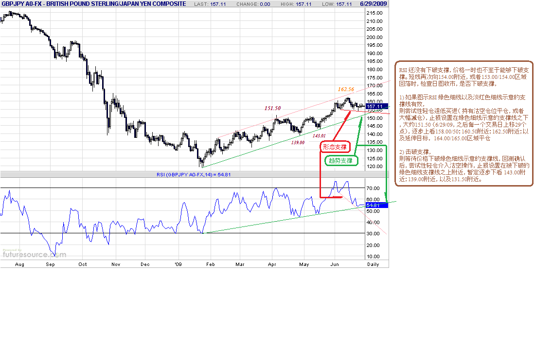 gbpjpy-d-6-26-09.gif