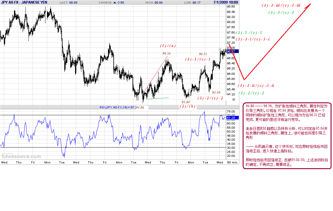 jpy-h-7-1-09.gif