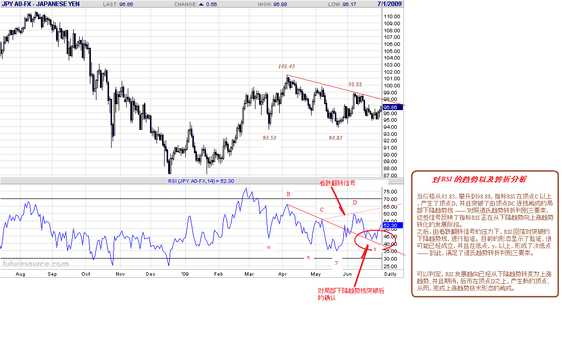 jpy-d-7-1-09.gif