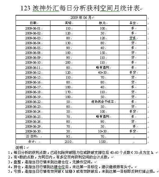 6月分析总结表.GIF