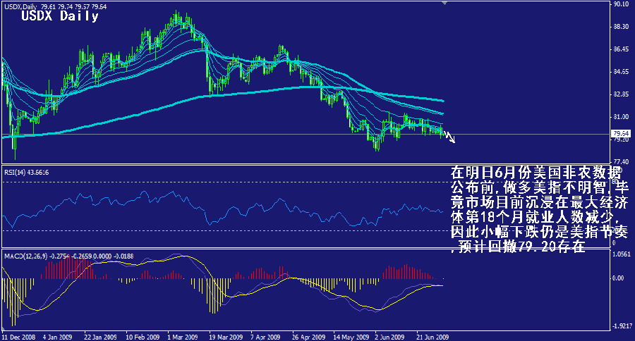 usdx-daily.gif