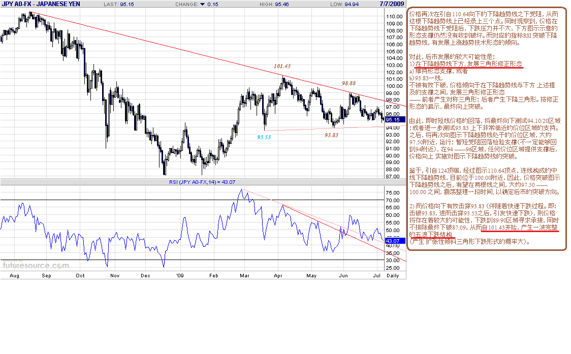 jpy-d-7-7-09.gif