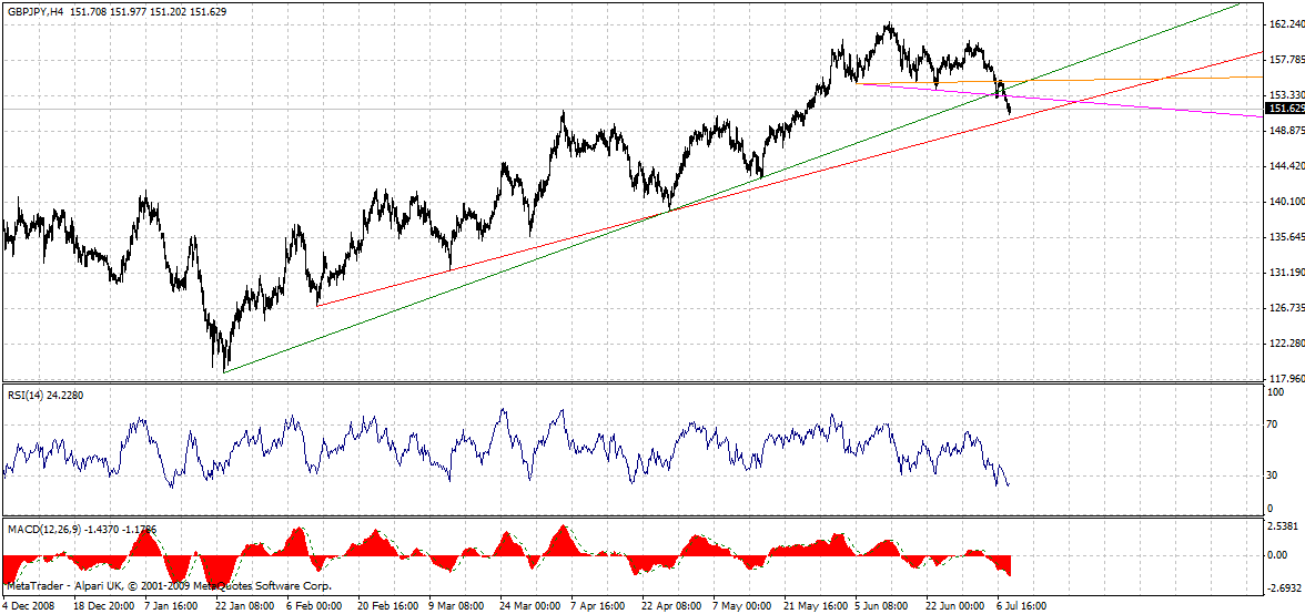 gbpjpy-4h-7-8-09.gif