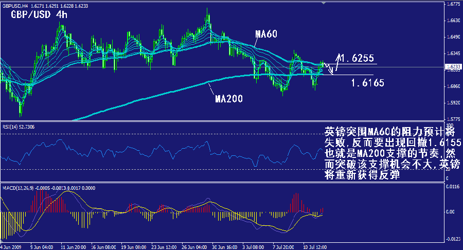 gbp-4h.gif