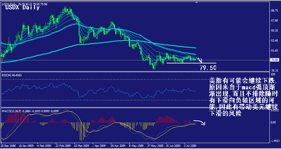 usdx-daily.gif