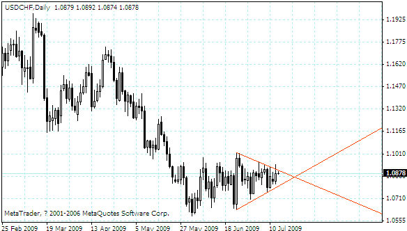 usdchf.gif