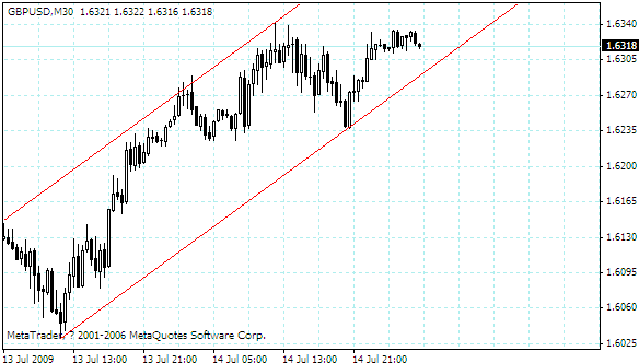 gbpusd.gif