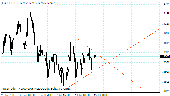 eurusd.gif
