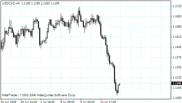 usdcad.gif