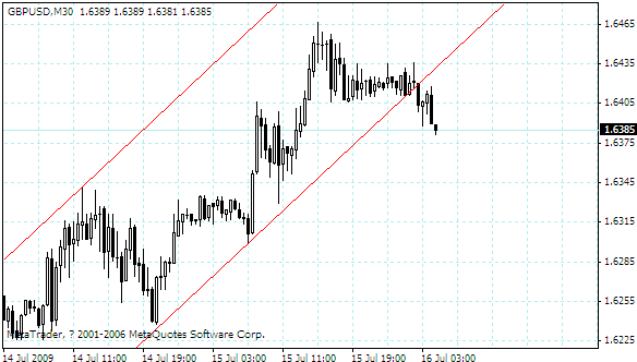 gbpusd.gif