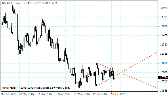 usdchf.gif