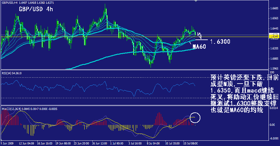 gbp-4h.gif