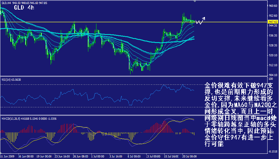gld-4h.gif