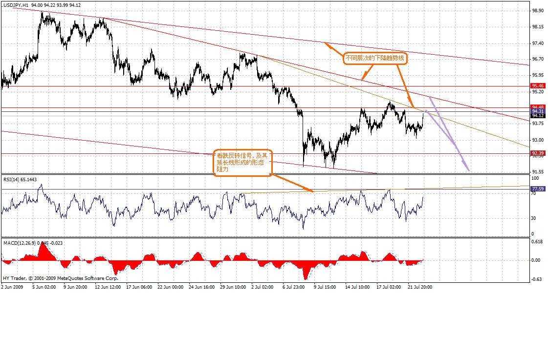 jpy-h-7-23-09-post.gif