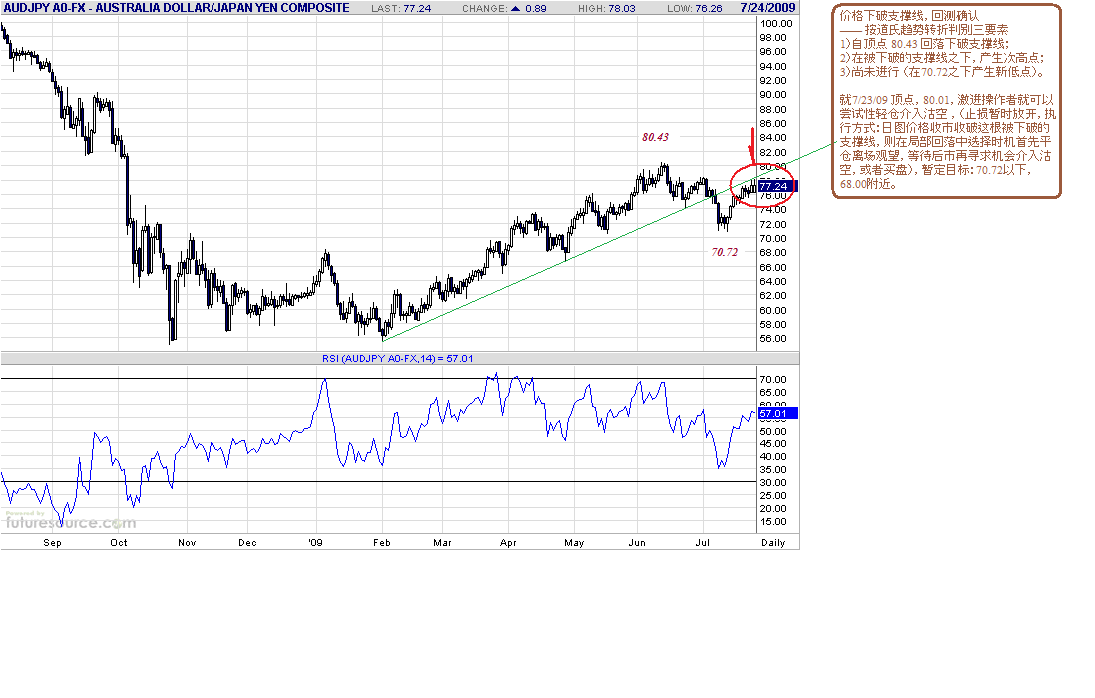 audjpy-d-7-24-09-post.gif