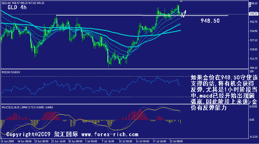 gld-4h.gif