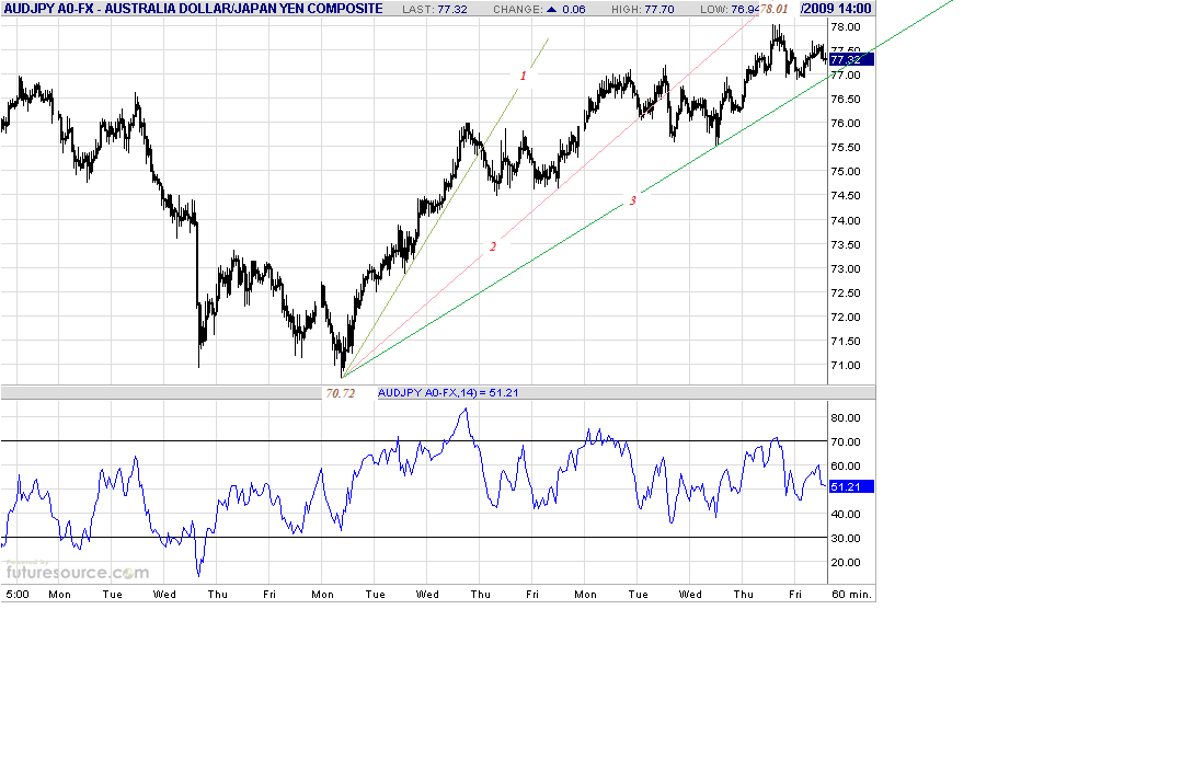 audjpy-h-7-24-09-post.gif