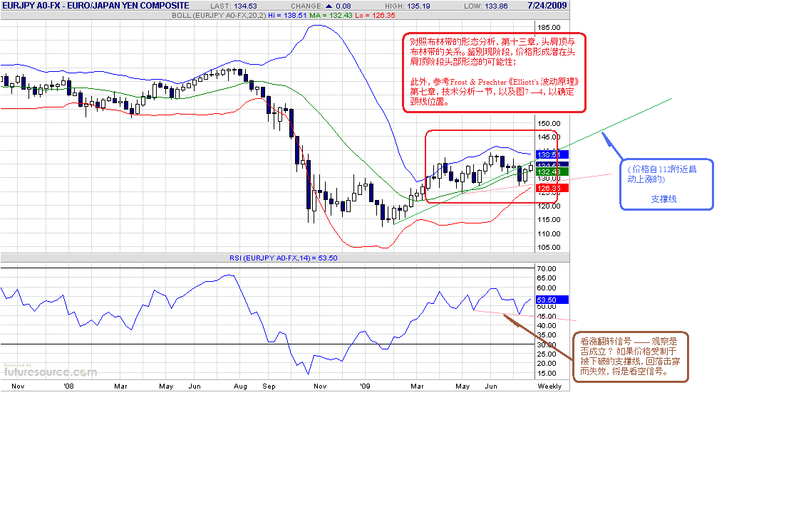 eurjpy-w-7-24-09-post.gif