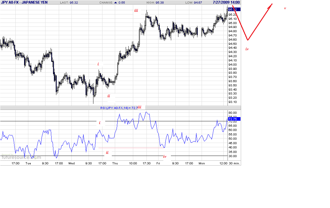 jpy-30m-7-27-09.gif