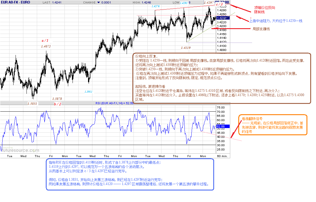 eur-h-7-28-09.gif