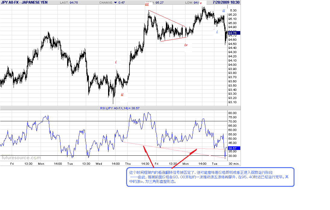 jpy-30m-7-28-09.gif