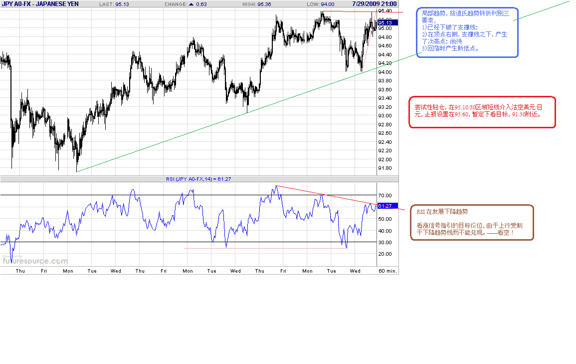 jpy-h-7-30-09.gif