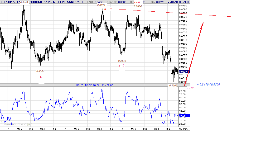 eurgbp-h-7-30-09.gif