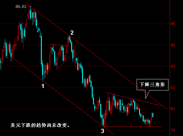 2009-7-31美指日线图.png