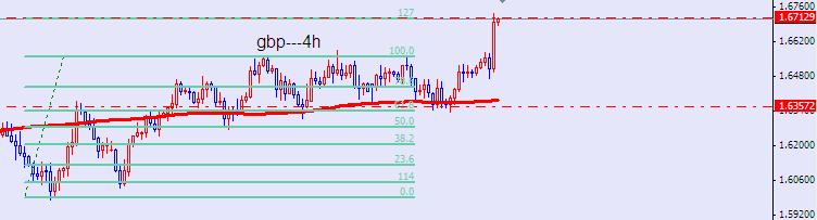 gbpusd-4h.jpg