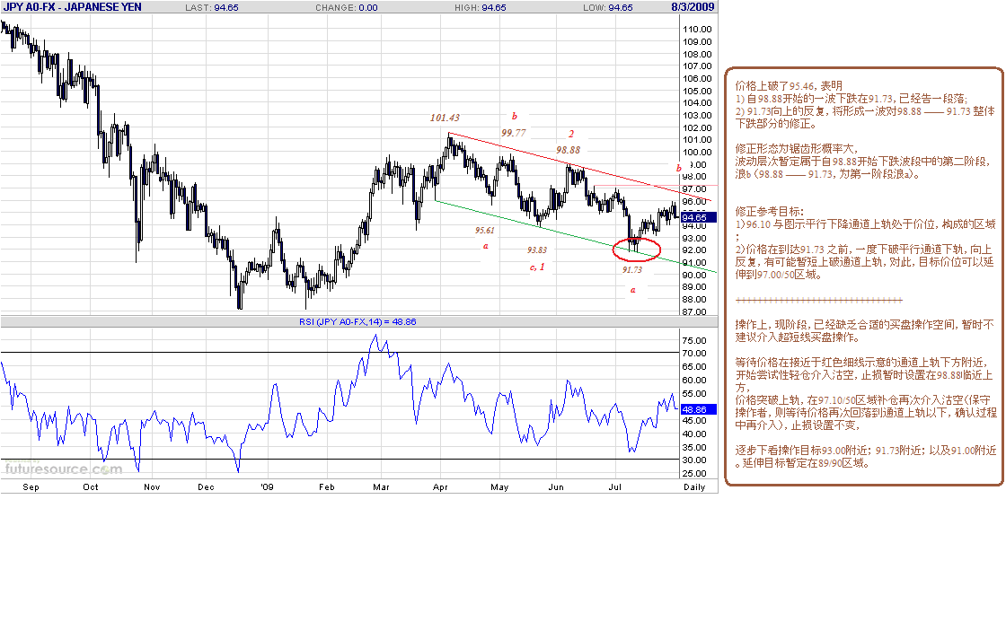 jpy-d-8-1-09.gif