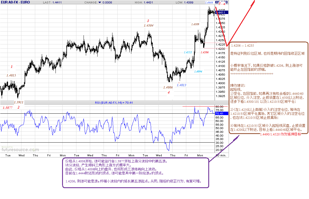 eur-h-8-4-09.gif