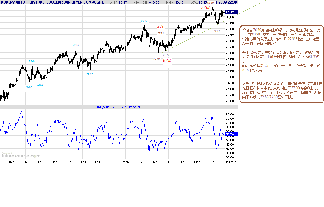 audjpy-h-8-5-09.gif