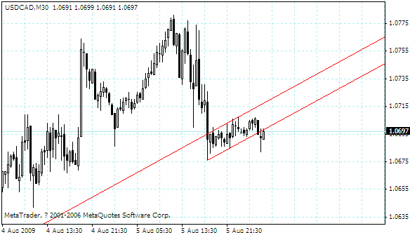 usdcad.gif